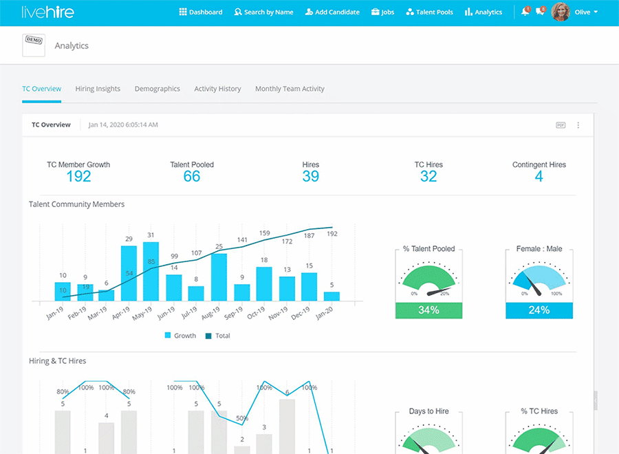 Introducing Livehire Analytics For Talent Acquisition Teams