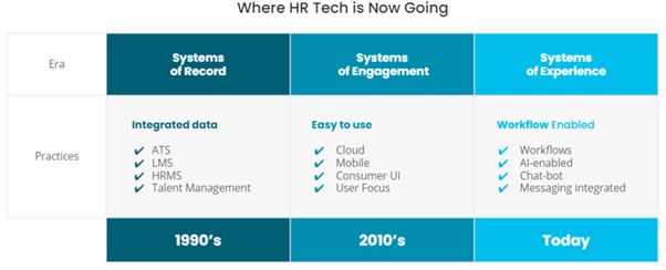 The HR Tech Journey
