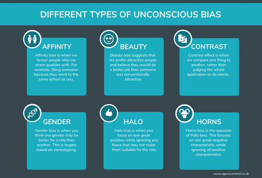 Different Types of Unconscious Bias