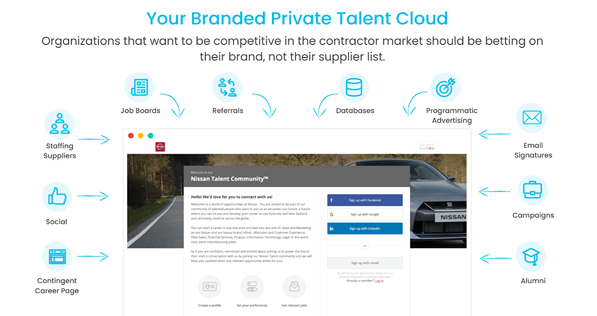 Your Branded Private Talent Cloud